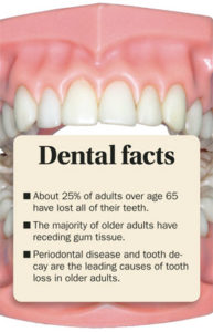 Dental facts about geriatric patients
